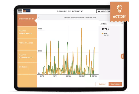 Internal Accounting KPIs